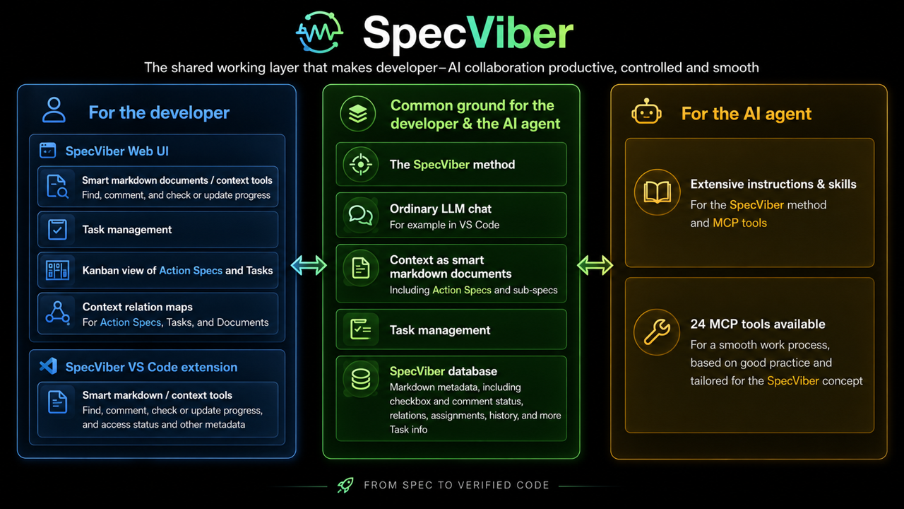 SpecViber overview