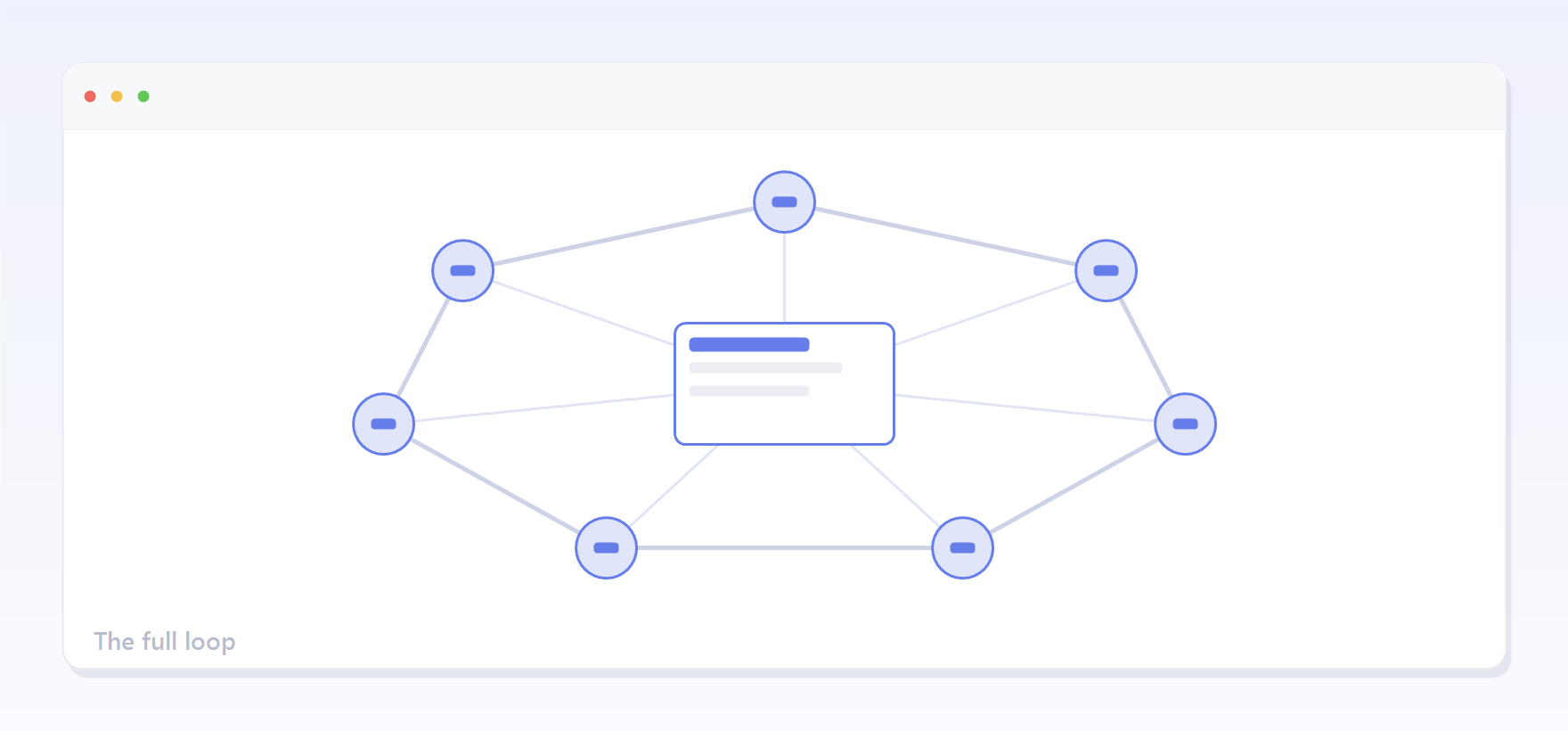 The full loop: seven stages — problem analysis, planning, execution, progress, verification, closing, next spec — arranged in a ring around a central action spec