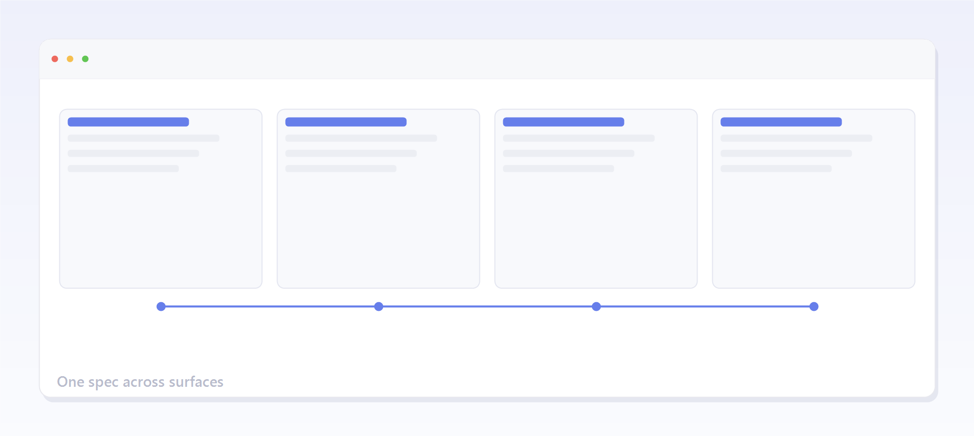 The shared working layer: one project state reflected across document, board, graph, and chat